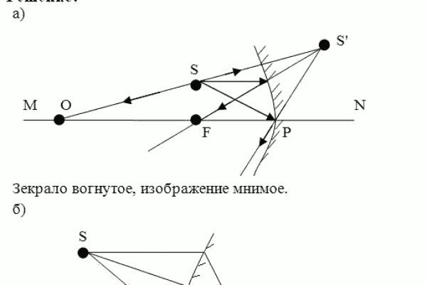 Кракен at сегодня работает ли