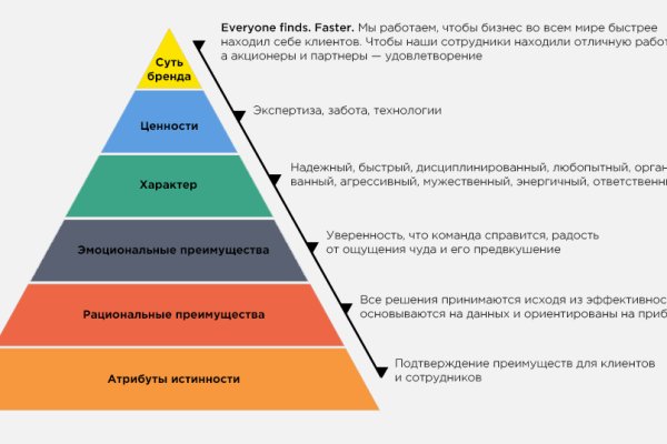 Запрещенный сайт кракен